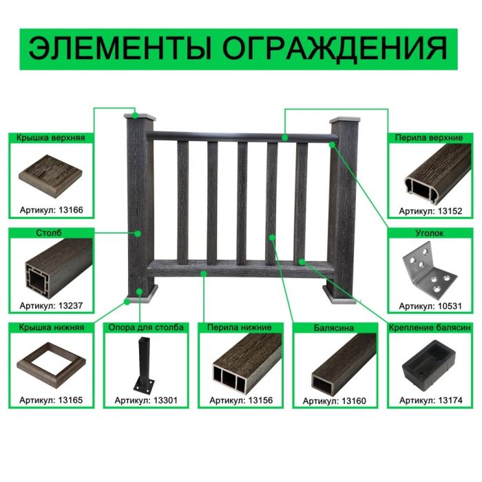 Перила нижние из ДПК Faynag Wood Венге 3000х95х50 мм
